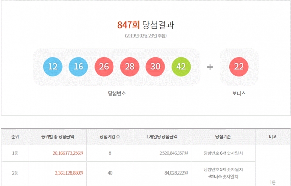 사진=로또당첨번호조회는 동행복권사이트에서 결과를 알 수 있다.