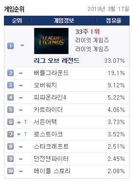 자료=게임트릭스