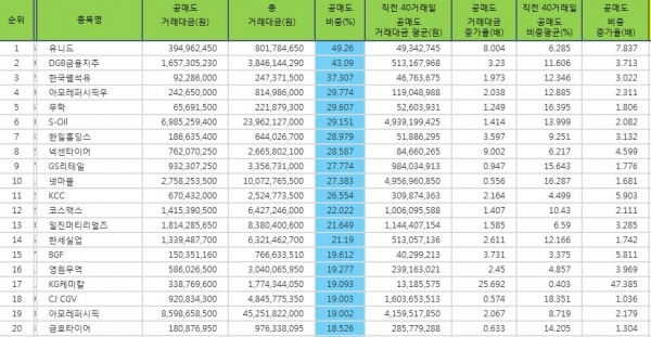 자료=한국거래소