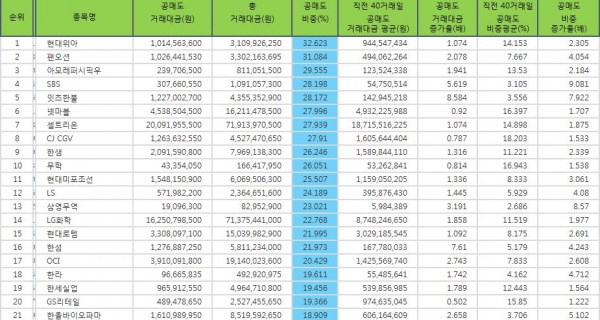 자료=한국거래소