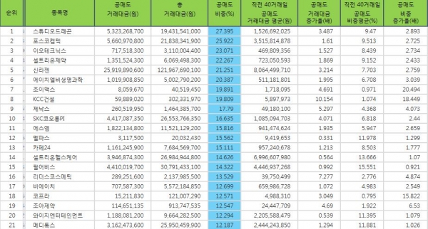 자료=한국거래소