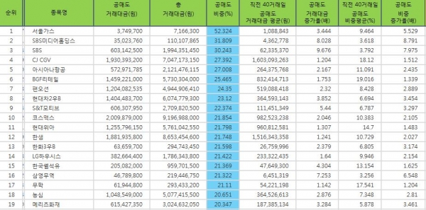 자료=한국거래소