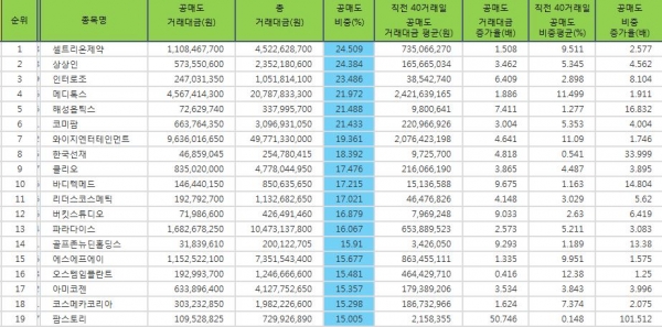 자료=한국거래소