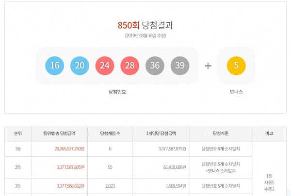 사진=로또당첨번호조회는 동행복권사이트에서 결과를 알 수 있다.