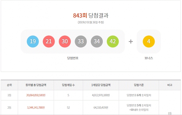 사진=로또당첨번호조회는 동행복권사이트에서 결과를 알 수 있다.