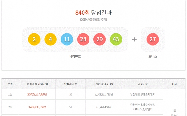 사진=로또당첨번호조회는 동행복권사이트에서 결과를 알 수 있다.