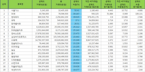 자료=한국거래소