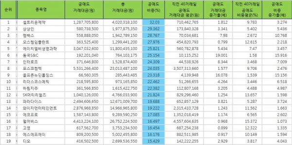 자료=한국거래소