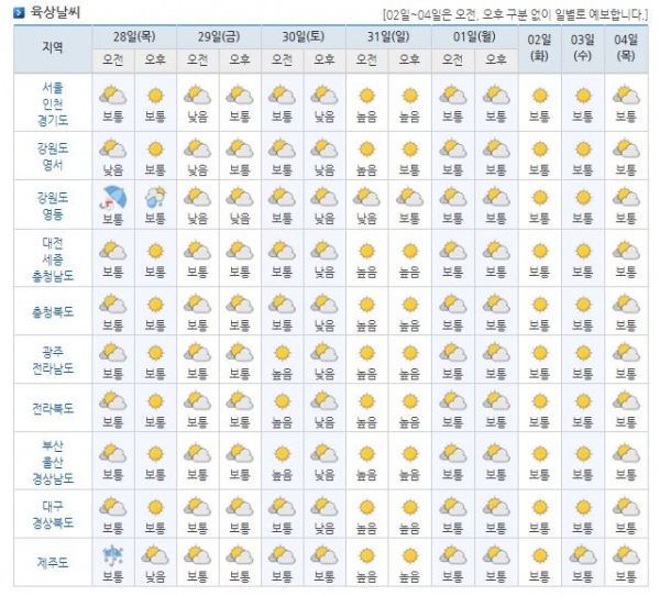 사진=기상청 예보 주간날씨
