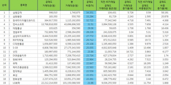 자료=한국거래소