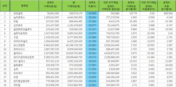자료=한국거래소