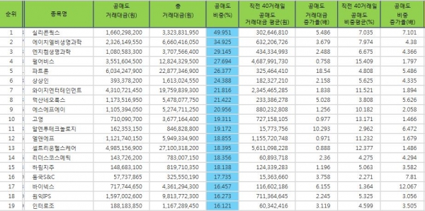 자료=한국거래소