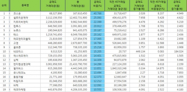 자료=한국거래소