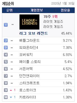 자료=게임트릭스