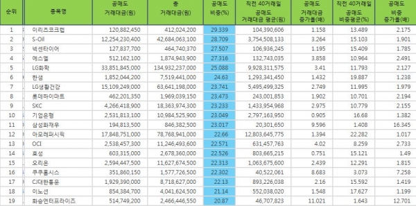 자료=한국거래소