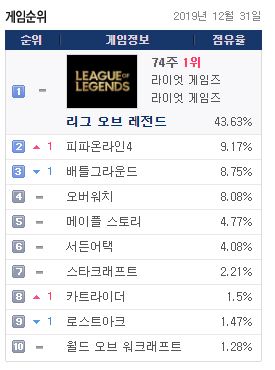 자료=게임트릭스