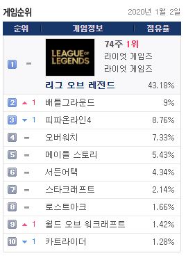 자료=게임트릭스