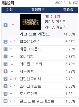 자료=게임트릭스