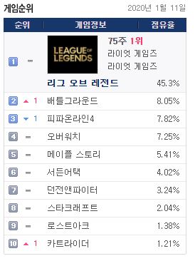 자료=게임트릭스