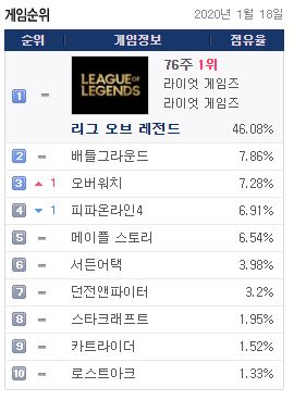 자료=게임트릭스