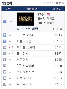 자료=게임트릭스