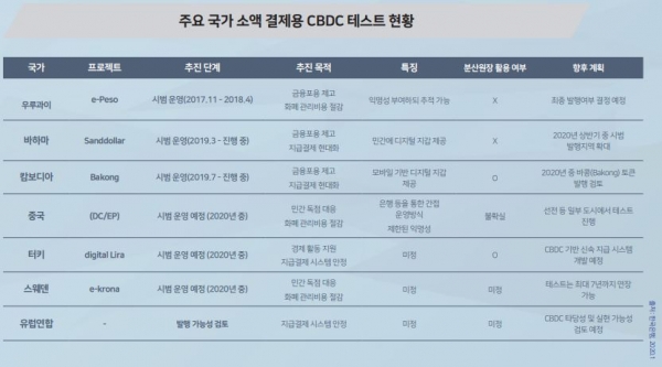 자료=한국은행,BIS,한국핀테크산업협회,한국인터넷진흥원,Bi-Weekly Fintech