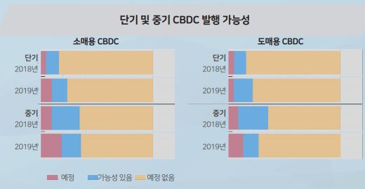 자료=한국은행,BIS,한국핀테크산업협회,한국인터넷진흥원,Bi-Weekly Fintech