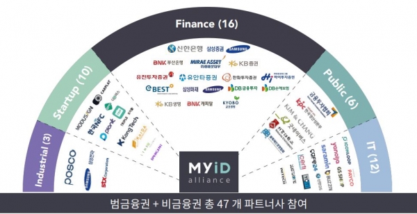 마이아이디얼라이언스,MyID Alliance(자료=아이콘루프 제공)