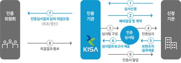 출처=한국인터넷진흥원(Kisa)