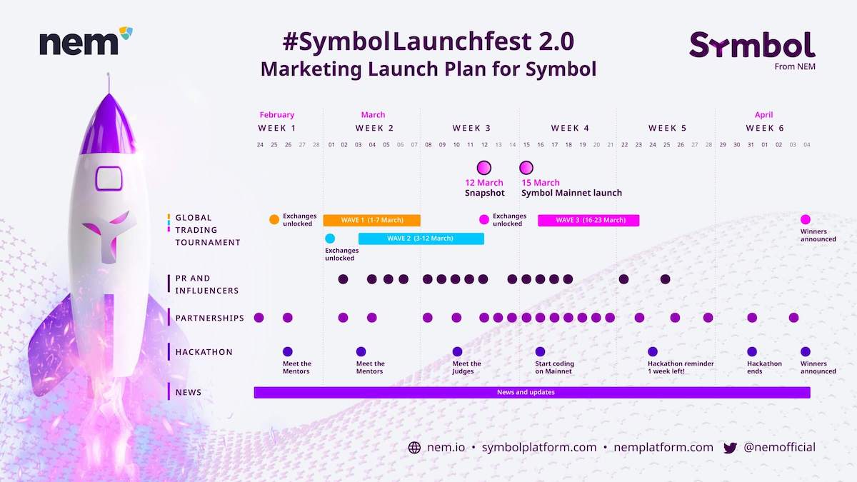 넴(XEM)의 새로운 암호화폐 심볼(XYM)이 탄생 < 블록체인 < 핀테크 < 기사본문 - 파이낸셜포스트