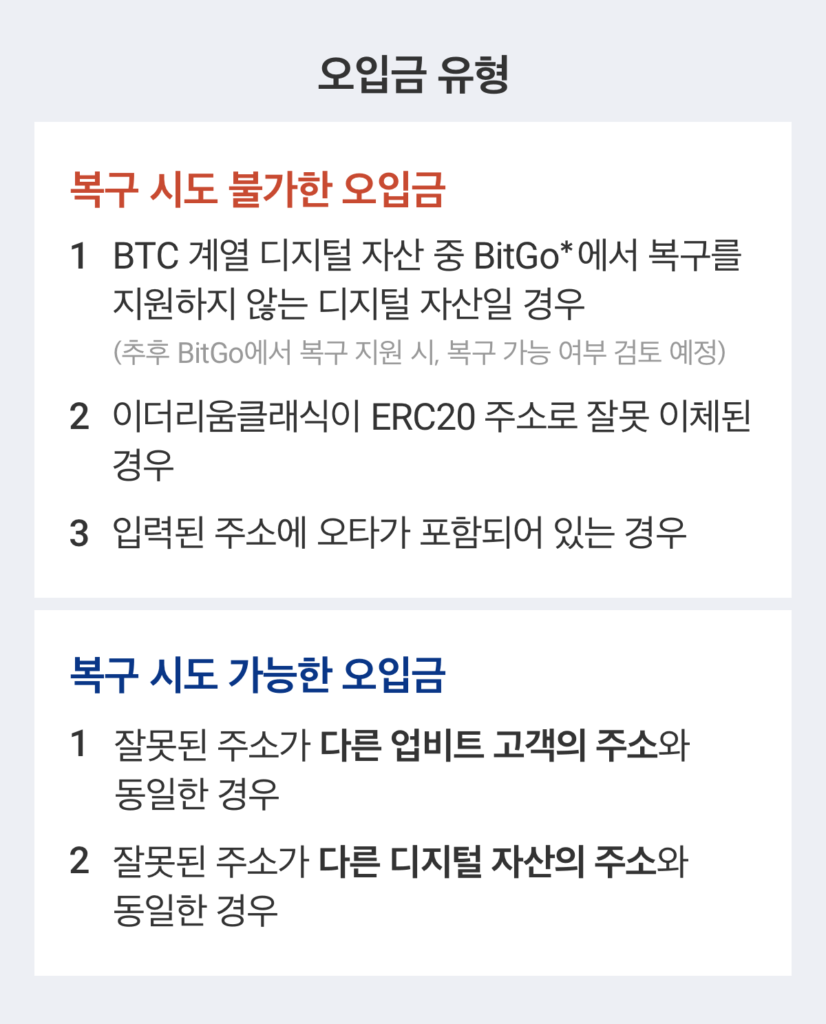 업비트, 투자자 보호 위해 4년 간 오입금 복구 요청의 93% 복구 < 블록체인 < 핀테크 < 기사본문 - 파이낸셜포스트