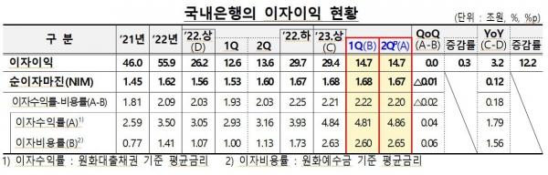 자료=금융감독원