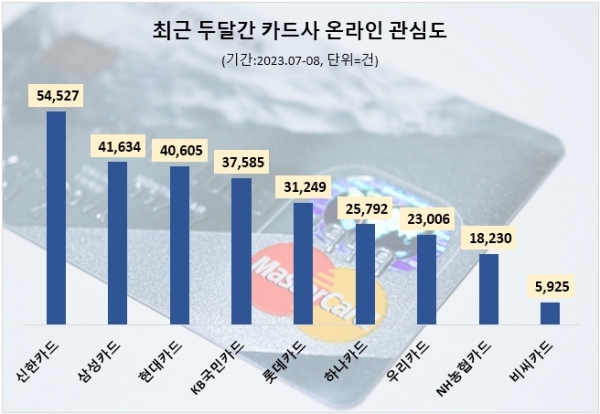 [데이터앤리서치 제공]