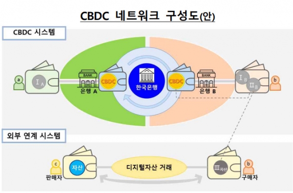 [한국은행 제공]
