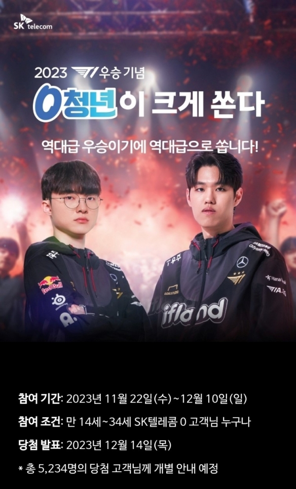 SK텔레콤이 대한민국 대표 e스포츠팀 T1의 ‘2023 리그 오브 레전드(LoL) 월드 챔피언십(이하 롤드컵)’ 우승을 기념해 ‘0 청년이 크게 쏜다’ 프로모션을 진행한다. (사진=SKT)