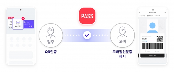 통신3사, PASS 모바일신분증 검증 서비스 출시했다.