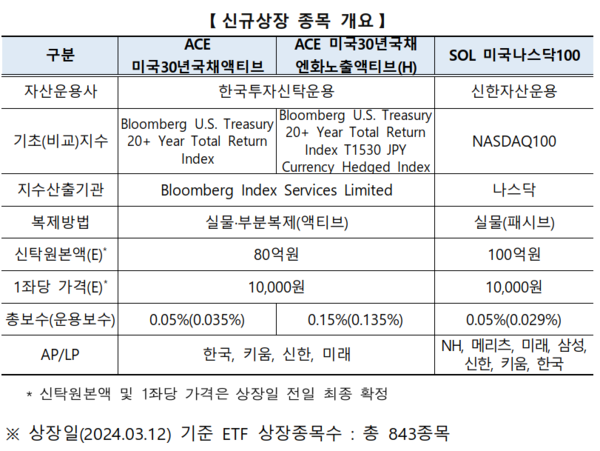 [한국거래소 제공]