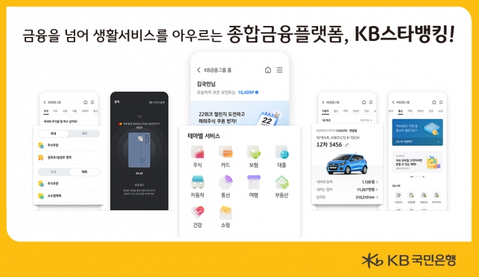 KB스타뱅킹 모바일 어플 화면 이미지. [KB국민은행 제공]