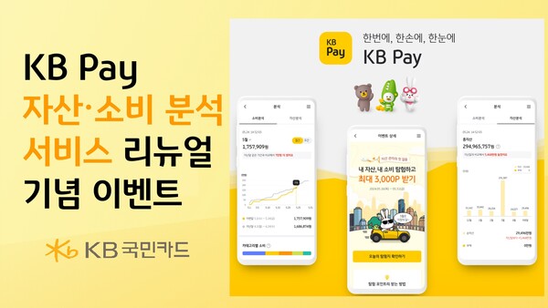 KB국민카드가 KB Pay 마이데이터 분석을 기반으로 ‘KB Pay 자산·소비 분석’ 서비스를 새롭게 오픈하고 ‘내 자산·소비 탐험 최대 3000P 받기’ 이벤트를 진행한다. [KB국민카드 제공]
