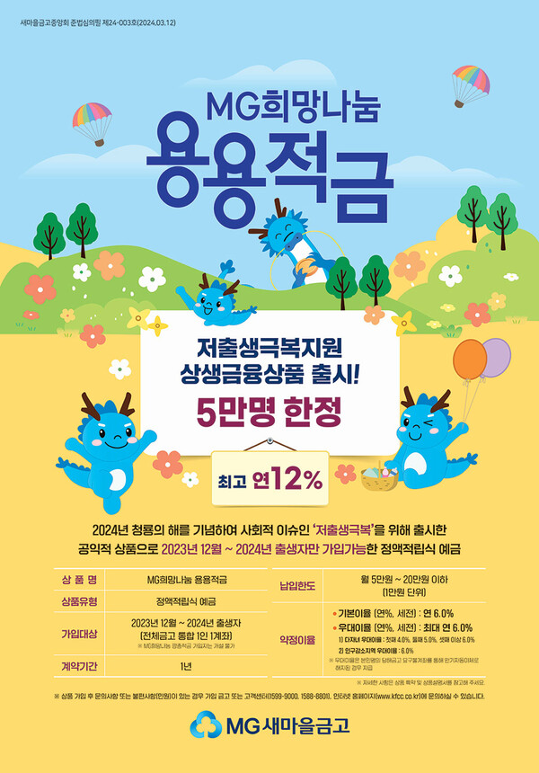 새마을금고에서 저출생 극복 지원을 위해 선보인 최고 연 12% 금리의 ‘MG희망나눔 용용적금’이 출시 3달여만에 가입자 2만명을 돌파했다. [새마을금고중앙회 제공]