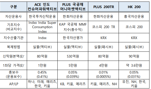 신규상장 종목 개요 그래프 이미지2. [한국거래소 제공]