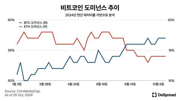 [디스프레드 제공]