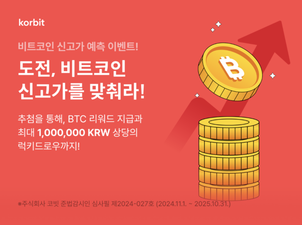 코빗(대표 오세진)이 비트코인 신고가 예측 이벤트를 진행한다.