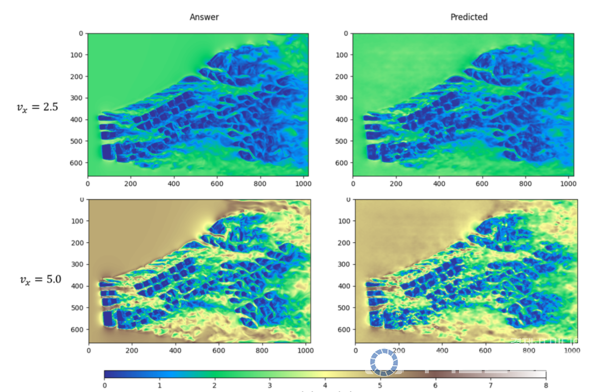 기존 NFLOW 시뮬레이션 결과 및 AI를 활용한 시뮬레이션 결과 비교 이미지. [이에이트 제공]