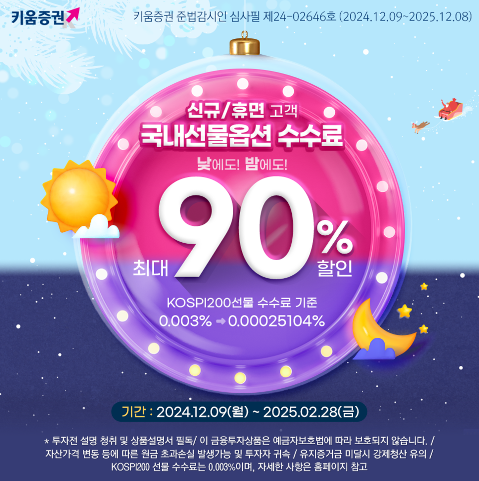 키움증권은 국내선물옵션 수수료 최대 90% 할인 이벤트를 실시한다. [키움증권 제공]