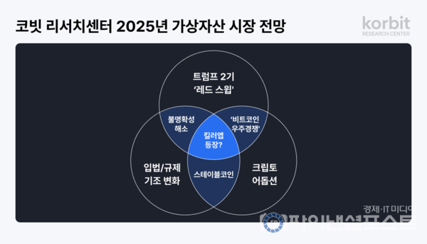 코빗 리서치센터, 2025 가상자산 시장 전망 보고서 발간. [코빗 제공]
