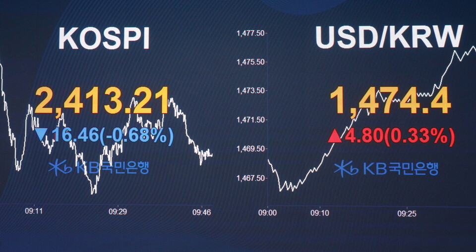 27일 오전 10시 KB국민은행 딜링룸 현황판에 원ㆍ달러 환율과 코스피 지수가 표시되고 있다. [KB국민은행 제공]