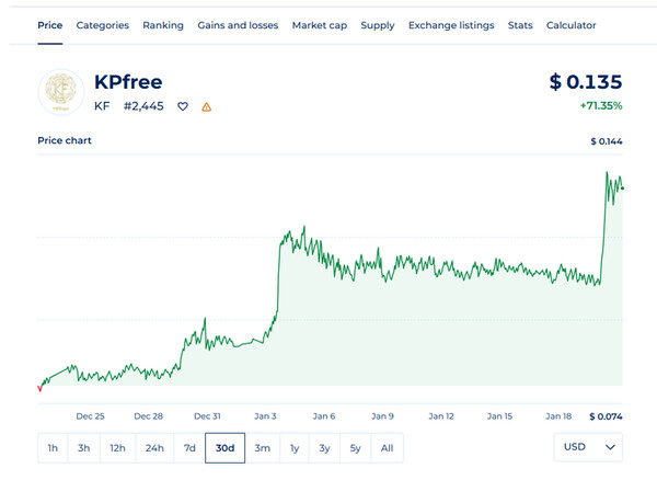 [케이피프리코인 제공]