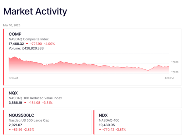 [나스닥 홈페이지 제공]
