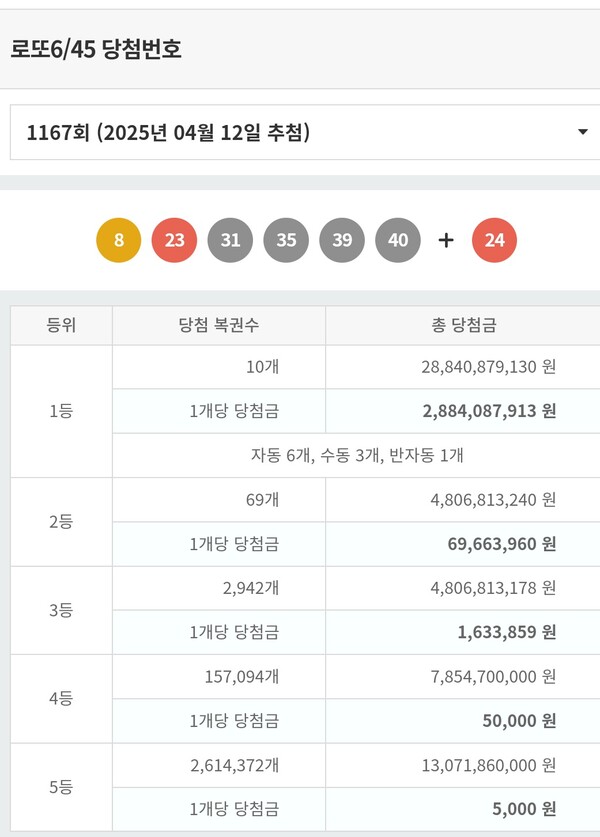 [로또복권 운영사 동행복권 제공]